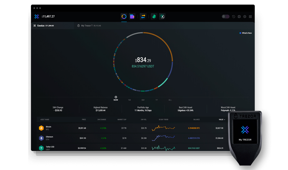 Где и как хранить USDT, чтобы безопасно и удобно?