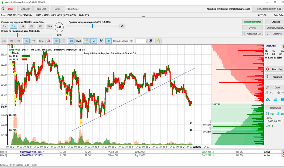 Когда трейдеру необходим MoonBot?