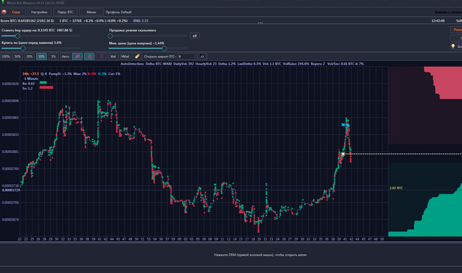 Рекомендации по стратегии PREMIUM канала